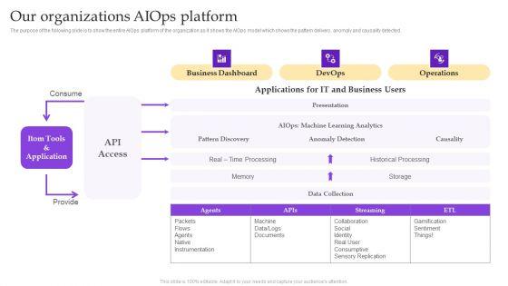 Operational_Strategy_For_ML_In_IT_Sector_Our_Organizations_Aiops_Platform_Download_PDF_Slide_1.jpg