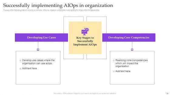 Operational_Strategy_For_ML_In_IT_Sector_Ppt_PowerPoint_Presentation_Complete_Deck_With_Slides_Slide_22.jpg