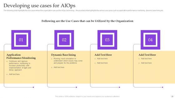 Operational_Strategy_For_ML_In_IT_Sector_Ppt_PowerPoint_Presentation_Complete_Deck_With_Slides_Slide_23.jpg