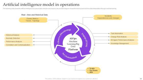 Operational_Strategy_For_ML_In_IT_Sector_Ppt_PowerPoint_Presentation_Complete_Deck_With_Slides_Slide_29.jpg