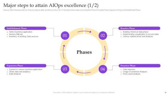 Operational_Strategy_For_ML_In_IT_Sector_Ppt_PowerPoint_Presentation_Complete_Deck_With_Slides_Slide_30.jpg