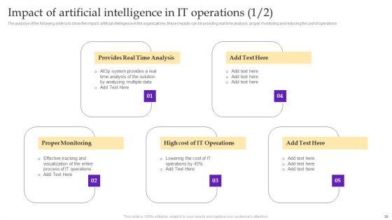 Operational_Strategy_For_ML_In_IT_Sector_Ppt_PowerPoint_Presentation_Complete_Deck_With_Slides_Slide_35.jpg