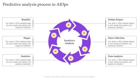 Operational_Strategy_For_ML_In_IT_Sector_Predictive_Analysis_Process_In_Aiops_Topics_PDF_Slide_1.jpg
