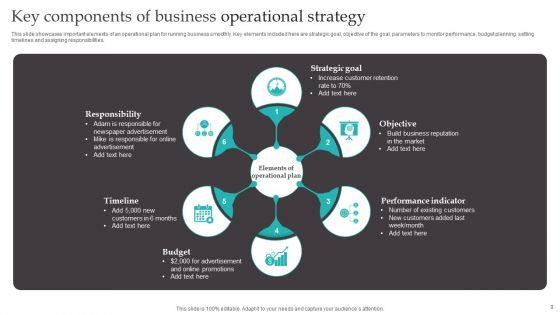 Operational_Strategy_Ppt_PowerPoint_Presentation_Complete_Deck_With_Slides_Slide_9.jpg