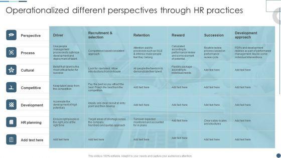 Operationalized Different Perspectives Through HR Practices Demonstration PDF Operationalized Different Perspectives Through HR Practices Demonstration PDF