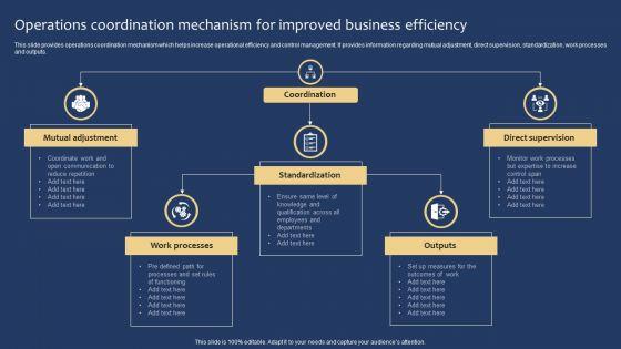 Operations_Coordination_Mechanism_For_Improved_Business_Efficiency_Summary_PDF_Slide_1.jpg