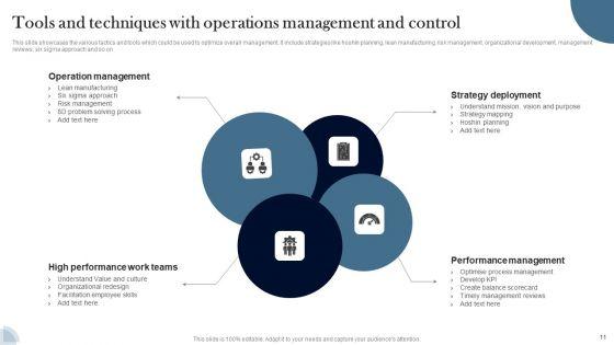 Operations_Management_And_Control_Ppt_PowerPoint_Presentation_Complete_Deck_With_Slides_Slide_11.jpg