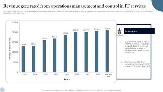 Operations_Management_And_Control_Ppt_PowerPoint_Presentation_Complete_Deck_With_Slides_Slide_4.jpg