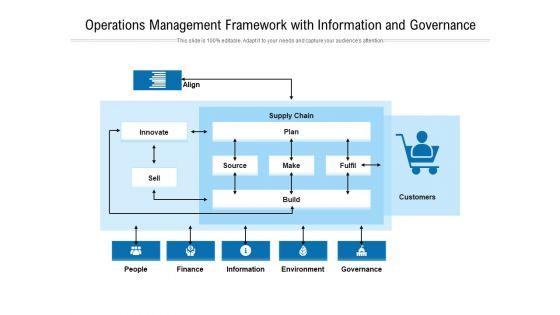 Operations_Management_Framework_With_Information_And_Governance_Ppt_PowerPoint_Presentation_File_Introduction_PDF_Slide_1.jpg