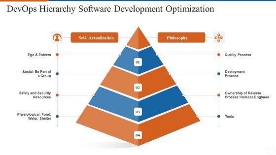 Operations_Management_Skills_Devops_Hierarchy_Software_Development_Optimization_Diagrams_PDF_Slide_1.jpg