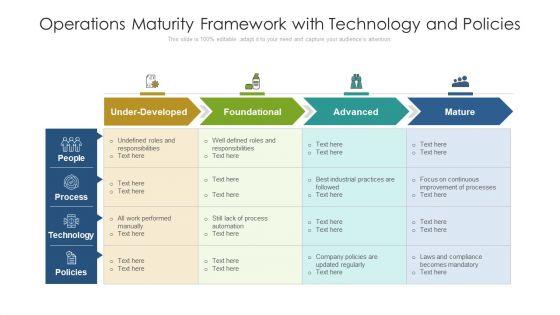 Operations_Maturity_Framework_With_Technology_And_Policies_Ppt_PowerPoint_Presentation_Gallery_Graphics_PDF_Slide_1.jpg