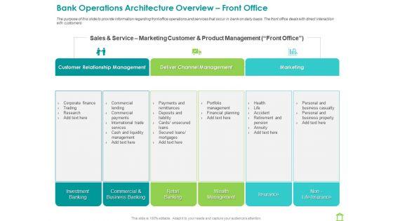Operations_Of_Commercial_Bank_Bank_Operations_Architecture_Overview_Front_Office_Icons_PDF_Slide_1.jpg