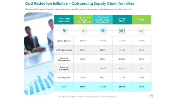 Operations_Of_Commercial_Bank_Cost_Reduction_Initiative_Outsourcing_Supply_Chain_Activities_Slides_PDF_Slide_1.jpg