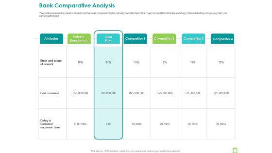 Operations_Of_Commercial_Bank_Ppt_PowerPoint_Presentation_Complete_Deck_With_Slides_Slide_11.jpg