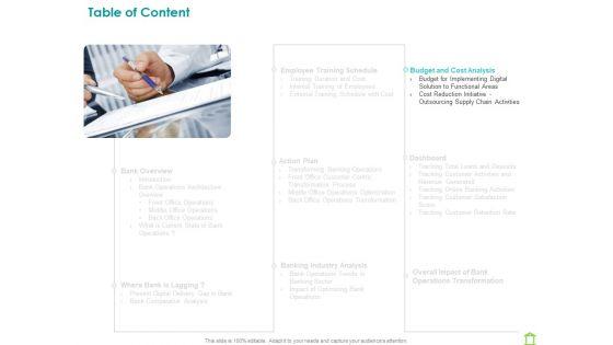 Operations_Of_Commercial_Bank_Ppt_PowerPoint_Presentation_Complete_Deck_With_Slides_Slide_25.jpg
