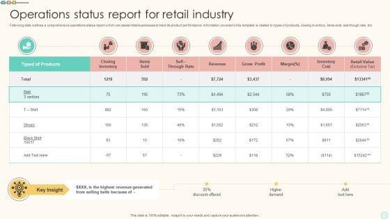 Operations_Status_Report_For_Retail_Industry_Clipart_PDF_Slide_1.jpg