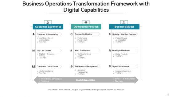 Operations_Variation_Transformation_Process_Ppt_PowerPoint_Presentation_Complete_Deck_With_Slides_Slide_10.jpg