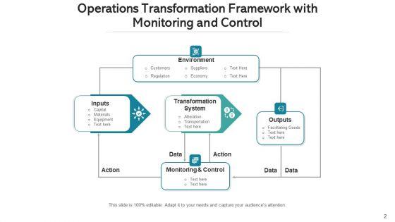 Operations_Variation_Transformation_Process_Ppt_PowerPoint_Presentation_Complete_Deck_With_Slides_Slide_2.jpg