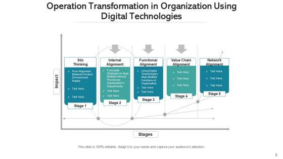 Operations_Variation_Transformation_Process_Ppt_PowerPoint_Presentation_Complete_Deck_With_Slides_Slide_3.jpg