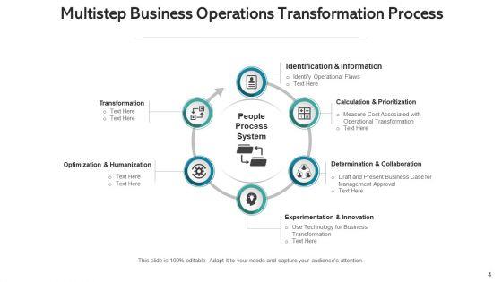 Operations_Variation_Transformation_Process_Ppt_PowerPoint_Presentation_Complete_Deck_With_Slides_Slide_4.jpg