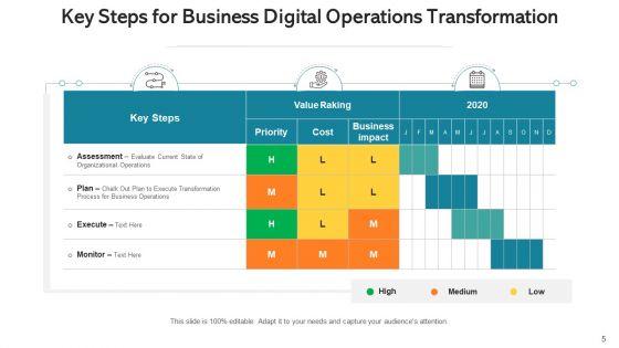 Operations_Variation_Transformation_Process_Ppt_PowerPoint_Presentation_Complete_Deck_With_Slides_Slide_5.jpg