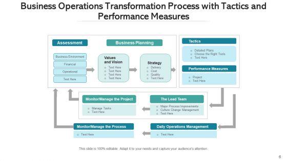 Operations_Variation_Transformation_Process_Ppt_PowerPoint_Presentation_Complete_Deck_With_Slides_Slide_6.jpg