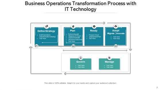 Operations_Variation_Transformation_Process_Ppt_PowerPoint_Presentation_Complete_Deck_With_Slides_Slide_7.jpg