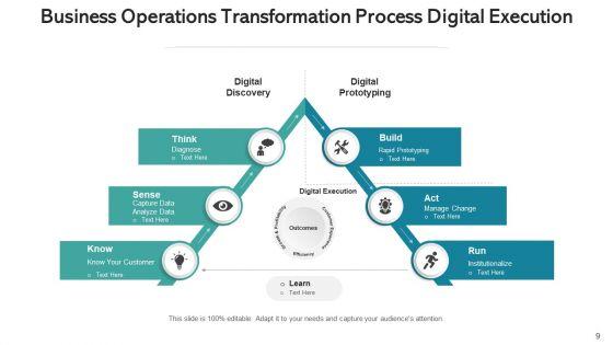 Operations_Variation_Transformation_Process_Ppt_PowerPoint_Presentation_Complete_Deck_With_Slides_Slide_9.jpg