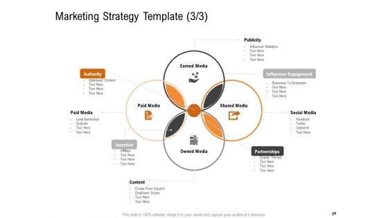 Opportunities_And_Threats_For_Penetrating_In_New_Market_Segments_Ppt_PowerPoint_Presentation_Complete_Deck_With_Slides_Slide_29.jpg