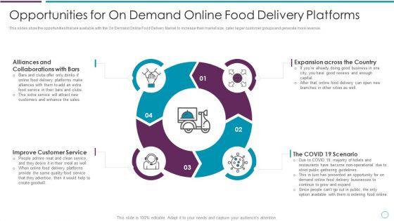 Opportunities_For_On_Demand_Online_Food_Delivery_Platforms_Ppt_Model_Inspiration_PDF_Slide_1.jpg