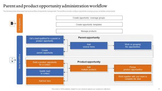 Opportunity_Administration_Ppt_PowerPoint_Presentation_Complete_Deck_With_Slides_Slide_3.jpg