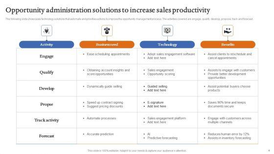 Opportunity_Administration_Ppt_PowerPoint_Presentation_Complete_Deck_With_Slides_Slide_4.jpg