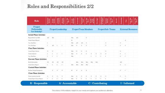 Opportunity_Of_Project_Management_Ppt_PowerPoint_Presentation_Complete_Deck_With_Slides_Slide_12.jpg