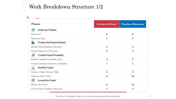 Opportunity_Of_Project_Management_Ppt_PowerPoint_Presentation_Complete_Deck_With_Slides_Slide_18.jpg
