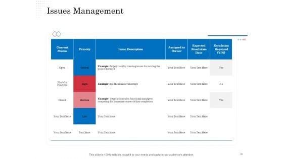 Opportunity_Of_Project_Management_Ppt_PowerPoint_Presentation_Complete_Deck_With_Slides_Slide_33.jpg