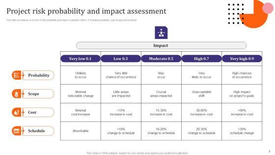 Optimal_Risk_Management_And_Mitigation_Ppt_PowerPoint_Presentation_Complete_Deck_With_Slides_Slide_3.jpg