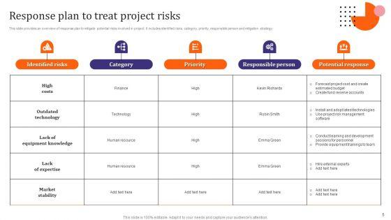 Optimal_Risk_Management_And_Mitigation_Ppt_PowerPoint_Presentation_Complete_Deck_With_Slides_Slide_5.jpg