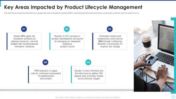 Optimization_Of_Product_Development_Life_Cycle_Key_Areas_Impacted_By_Product_Lifecycle_Management_Themes_PDF_Slide_1.jpg