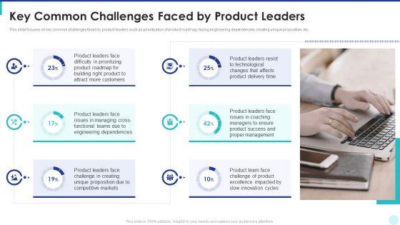 Optimization_Of_Product_Development_Life_Cycle_Key_Common_Challenges_Faced_By_Product_Leaders_Inspiration_PDF_Slide_1.jpg