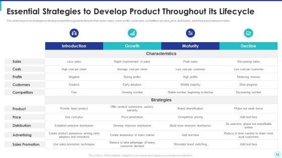 Optimization_Of_Product_Development_Life_Cycle_Ppt_PowerPoint_Presentation_Complete_Deck_With_Slides_Slide_14.jpg