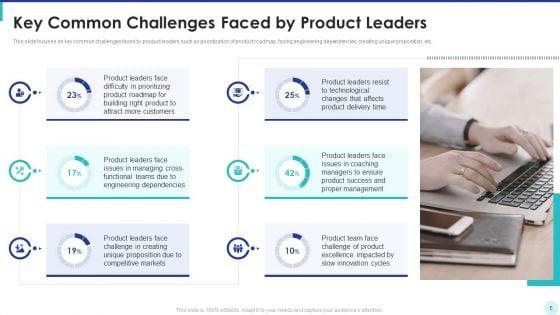 Optimization_Of_Product_Development_Life_Cycle_Ppt_PowerPoint_Presentation_Complete_Deck_With_Slides_Slide_5.jpg