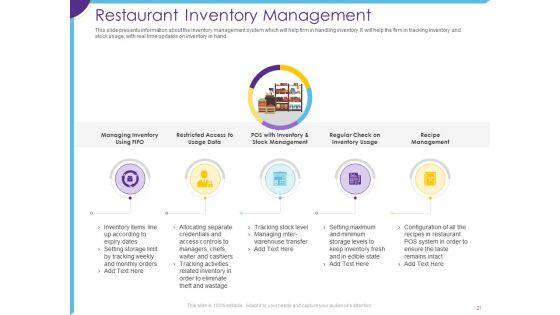 Optimization_Of_Restaurant_Operations_Ppt_PowerPoint_Presentation_Complete_Deck_With_Slides_Slide_21.jpg