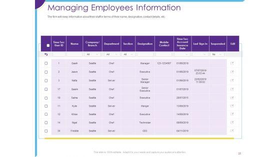 Optimization_Of_Restaurant_Operations_Ppt_PowerPoint_Presentation_Complete_Deck_With_Slides_Slide_25.jpg