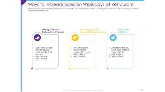 Optimization_Of_Restaurant_Operations_Ppt_PowerPoint_Presentation_Complete_Deck_With_Slides_Slide_39.jpg