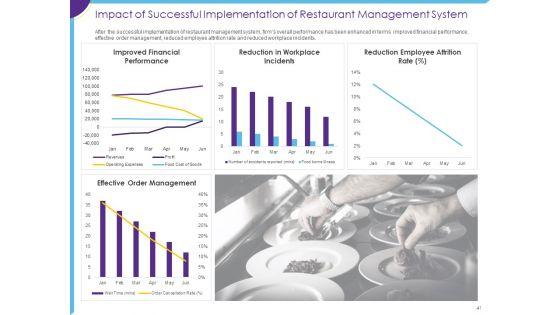 Optimization_Of_Restaurant_Operations_Ppt_PowerPoint_Presentation_Complete_Deck_With_Slides_Slide_41.jpg
