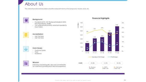 Optimization_Of_Restaurant_Operations_Ppt_PowerPoint_Presentation_Complete_Deck_With_Slides_Slide_53.jpg