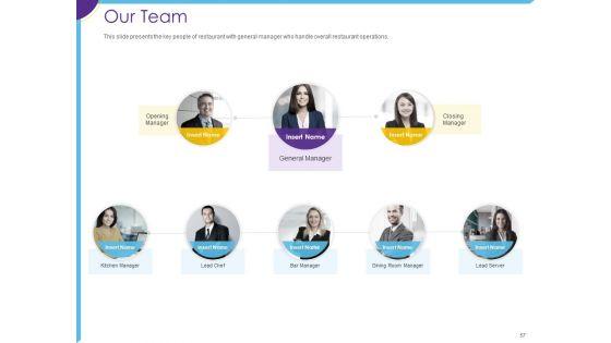 Optimization_Of_Restaurant_Operations_Ppt_PowerPoint_Presentation_Complete_Deck_With_Slides_Slide_57.jpg