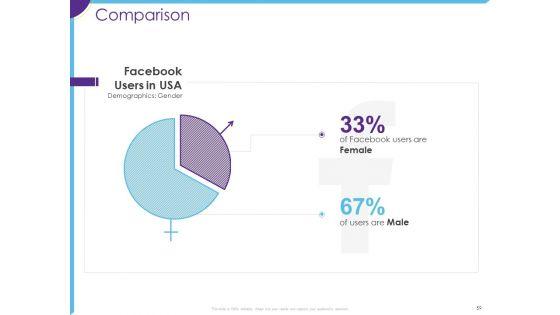 Optimization_Of_Restaurant_Operations_Ppt_PowerPoint_Presentation_Complete_Deck_With_Slides_Slide_59.jpg