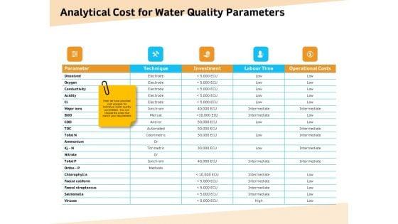 Optimization_Of_Water_Usage_Analytical_Cost_For_Water_Quality_Parameters_Ppt_Layouts_Outline_PDF_Slide_1.jpg