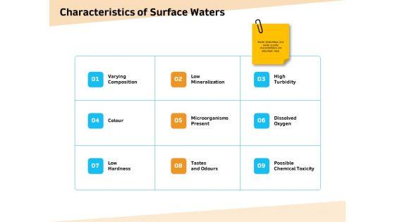 Optimization_Of_Water_Usage_Characteristics_Of_Surface_Waters_Ppt_Gallery_Graphics_Example_PDF_Slide_1.jpg